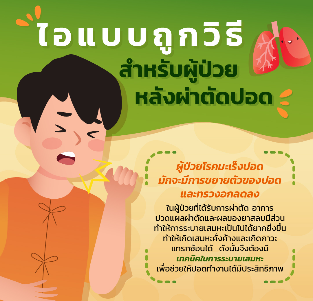 ไอแบบถูกวิธีสำหรับผู้ป่วยหลังผ่าตัดปอด - มะเร็งปอด